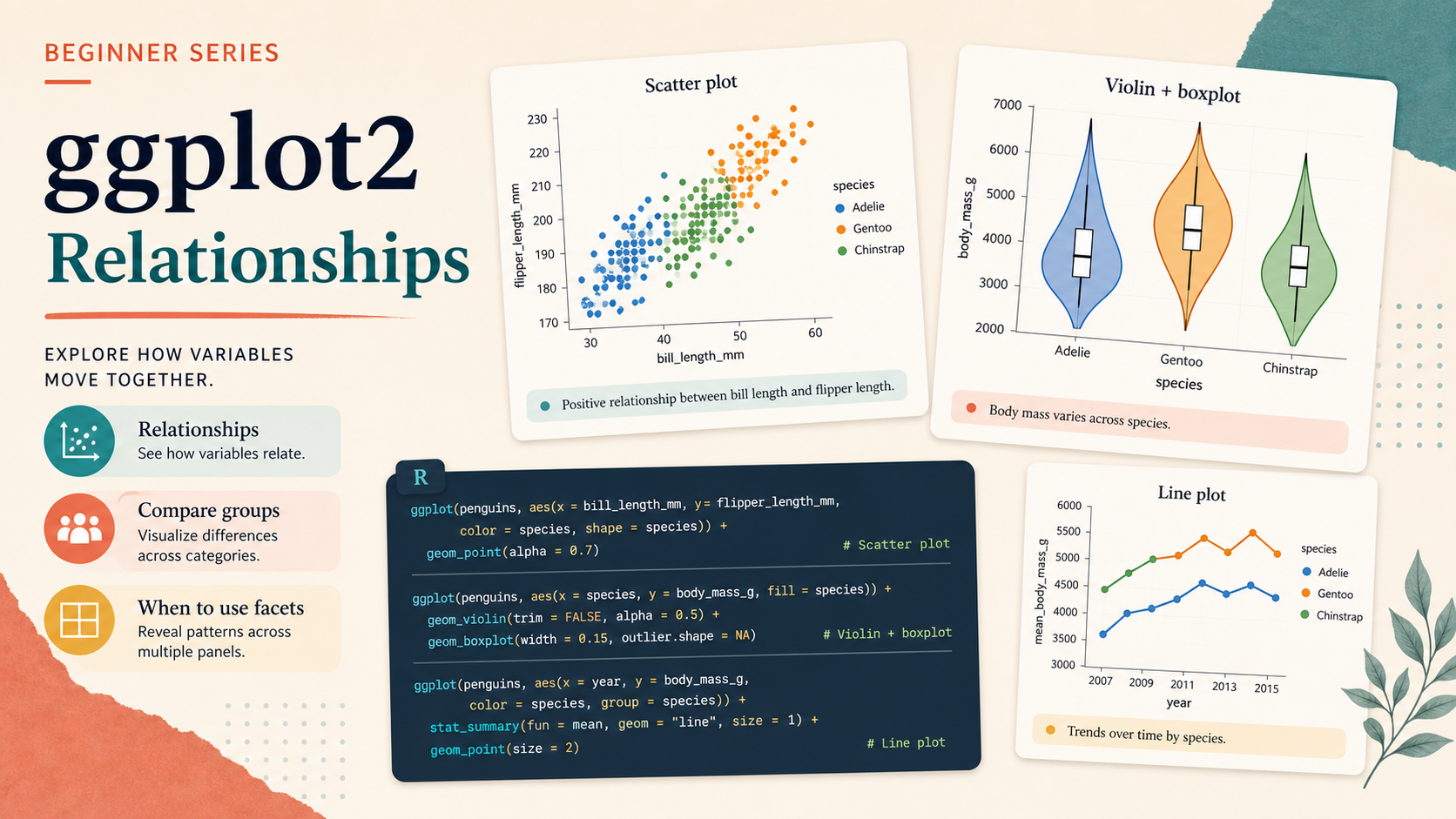 Cover image for ggplot From Zero 03: Relationships Between Variables