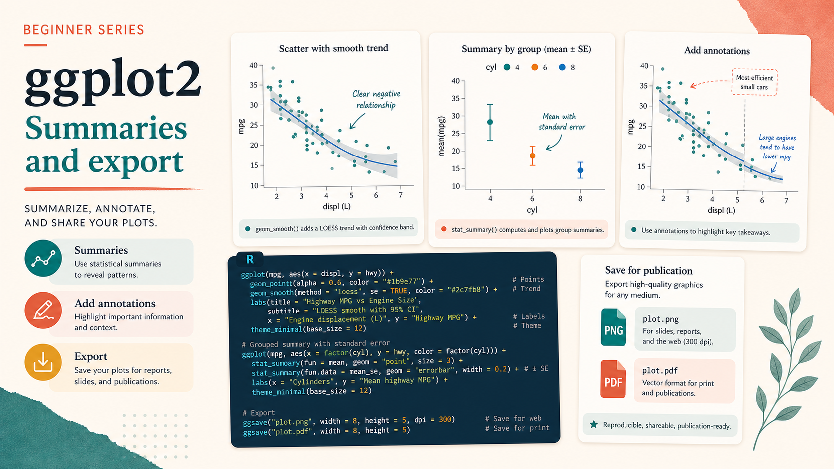 Cover image for ggplot From Zero 07: Summaries, Annotations, and Export