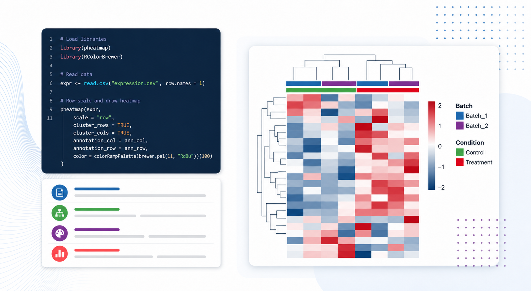 Cover image for R Heatmap from Data to Display