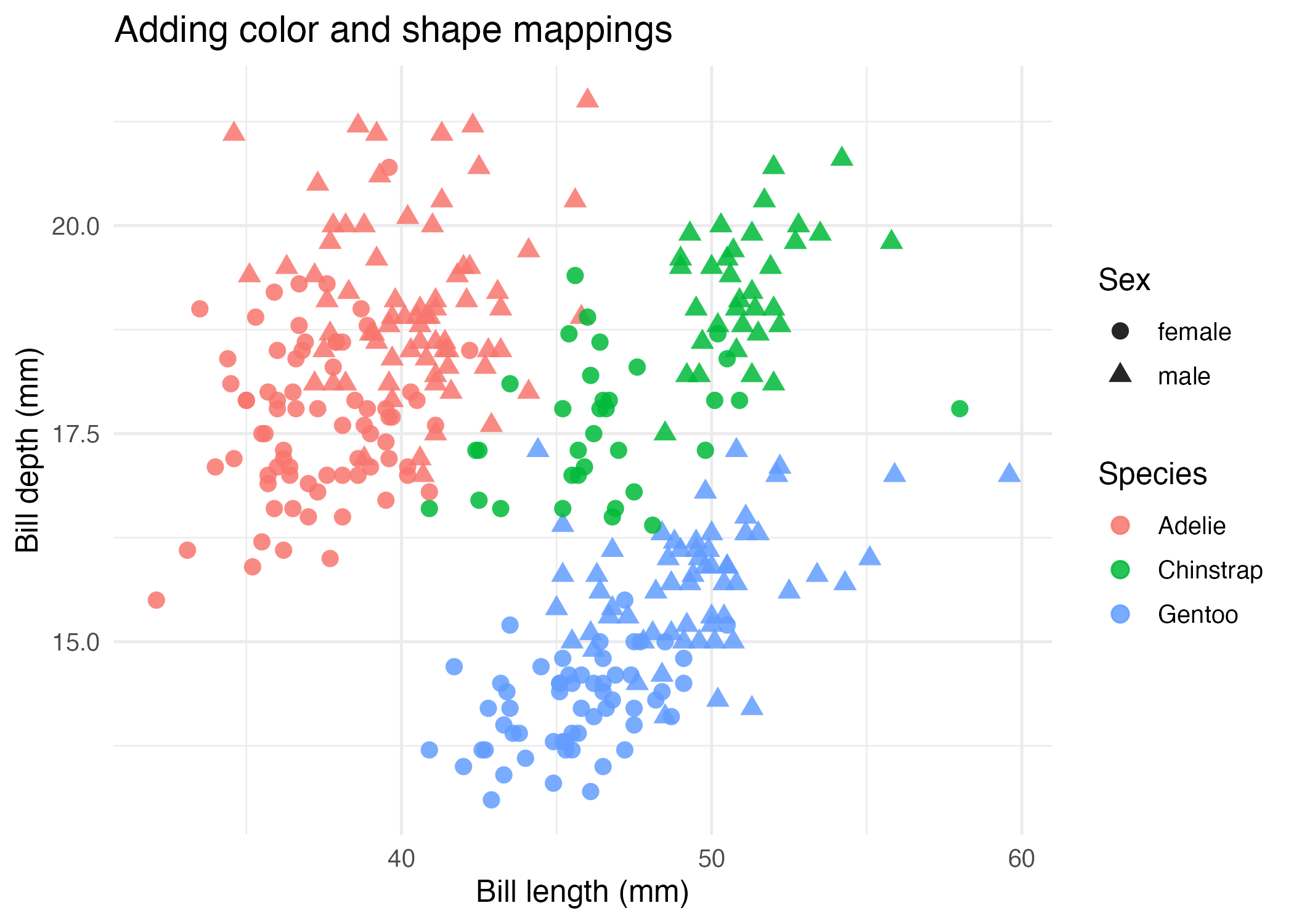 01-first-scatter-mapped.png