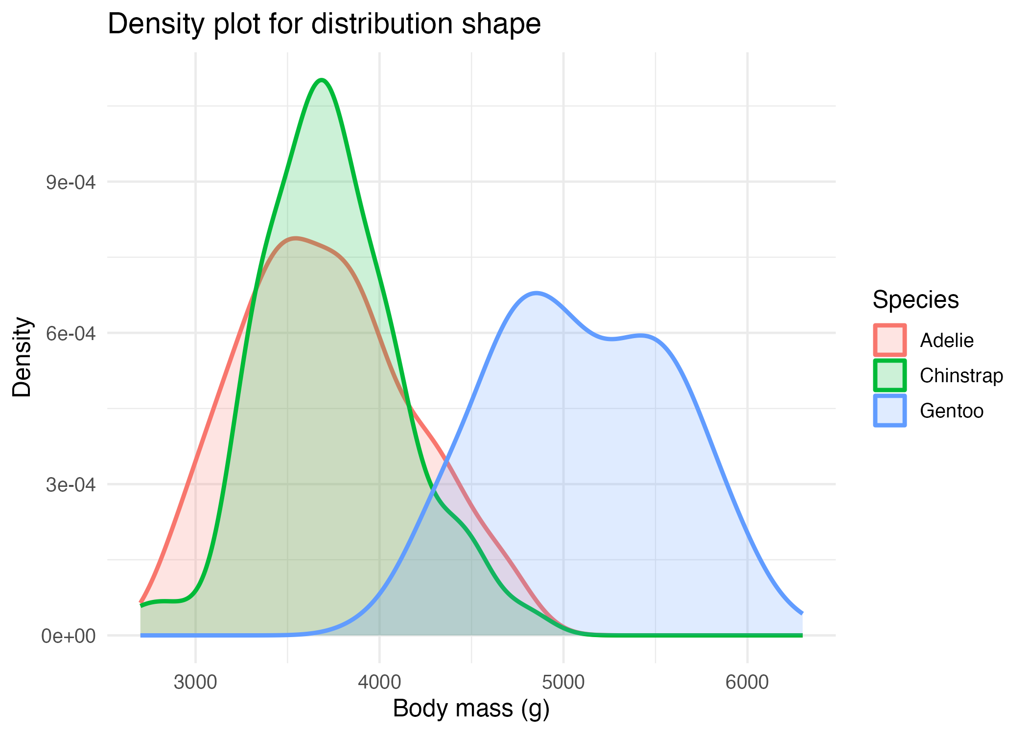 02-distribution-density.png