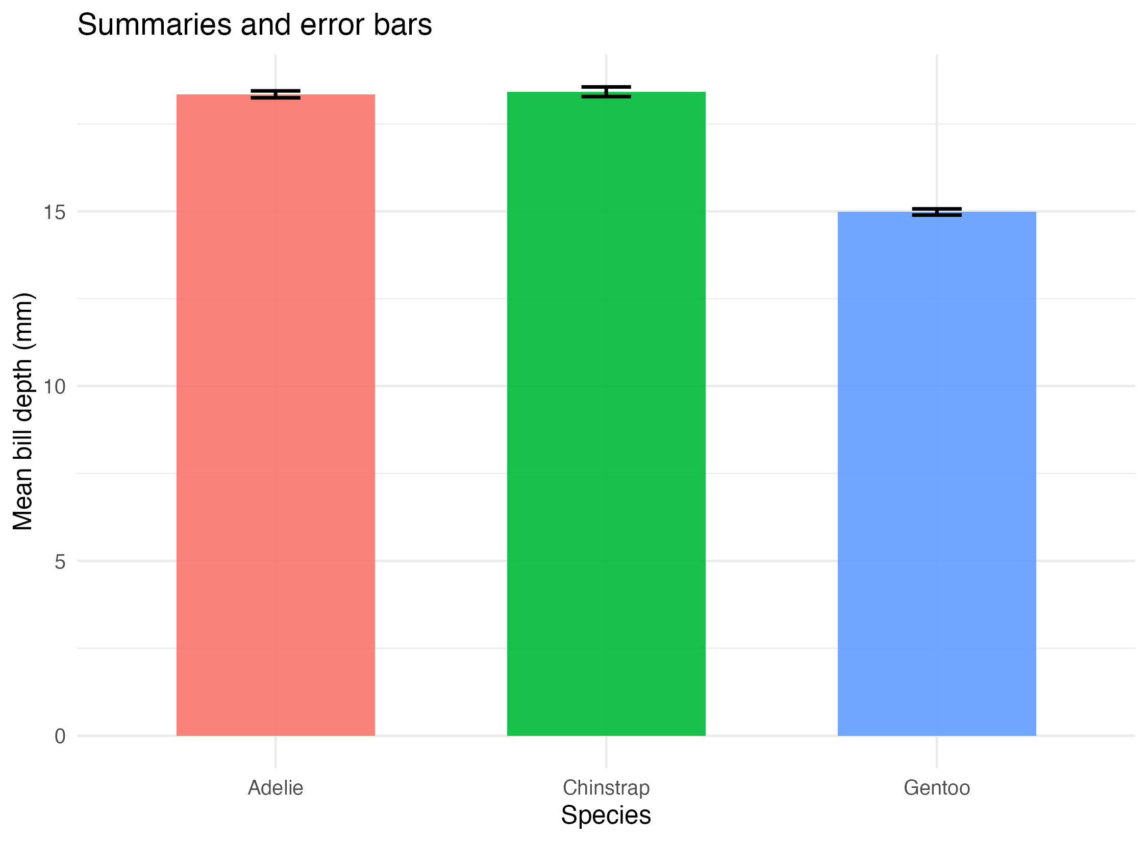 07-summary-error-bars.png